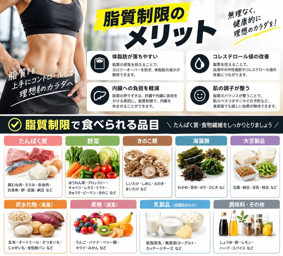 脂質制限🍖