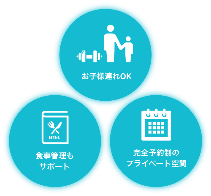 高いレベルのトレーナー陣 オーダーメイドの トレーニングプログラム 完全予約制のプライベート空間